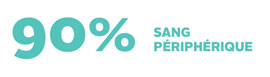 90 % SANG PÉRIPHÉRIQUE