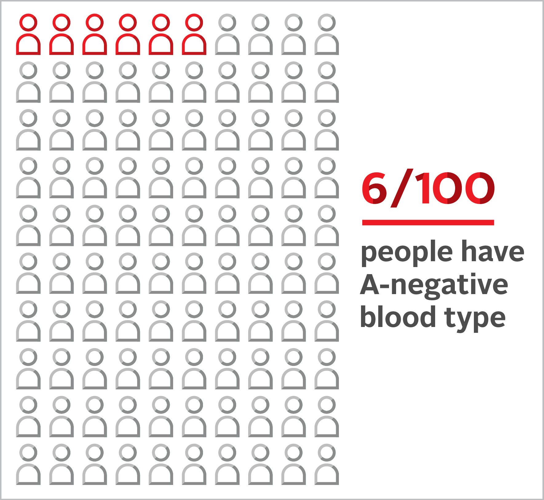 a-negative-a-blood-type-blood-ca