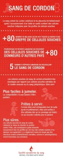 Infographie sur le don de sang de cordon